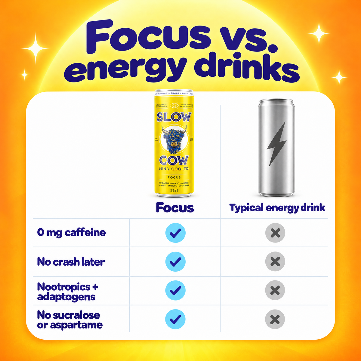 Focus vs energy drinks