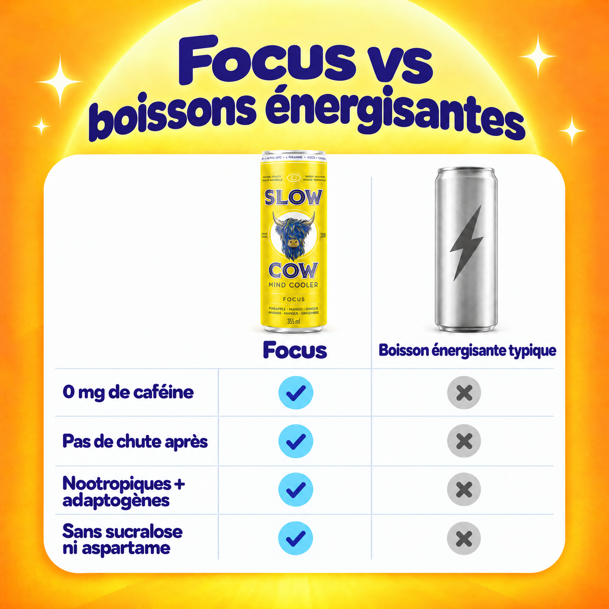 Focus vs boissons énergisantes